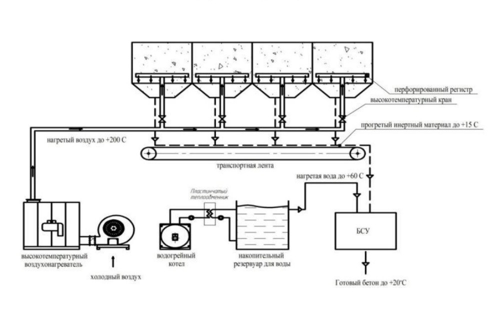 heat generators 5